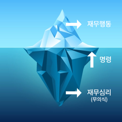 돈에 대한 마음의 작용과 의식의 상태