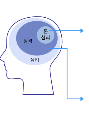 성격,돈,심리