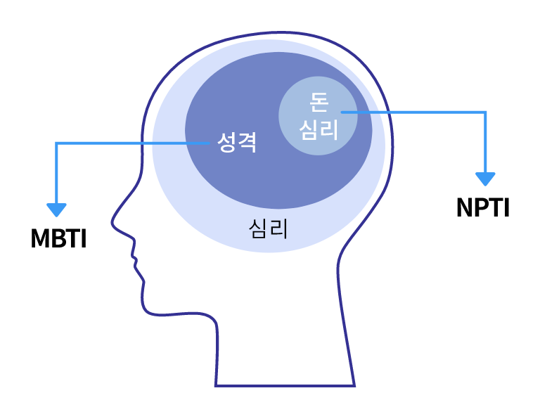 성격,돈,심리